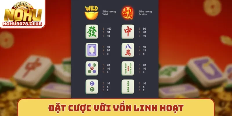 Nohu cho phép Đặt cược với vốn linh hoạt